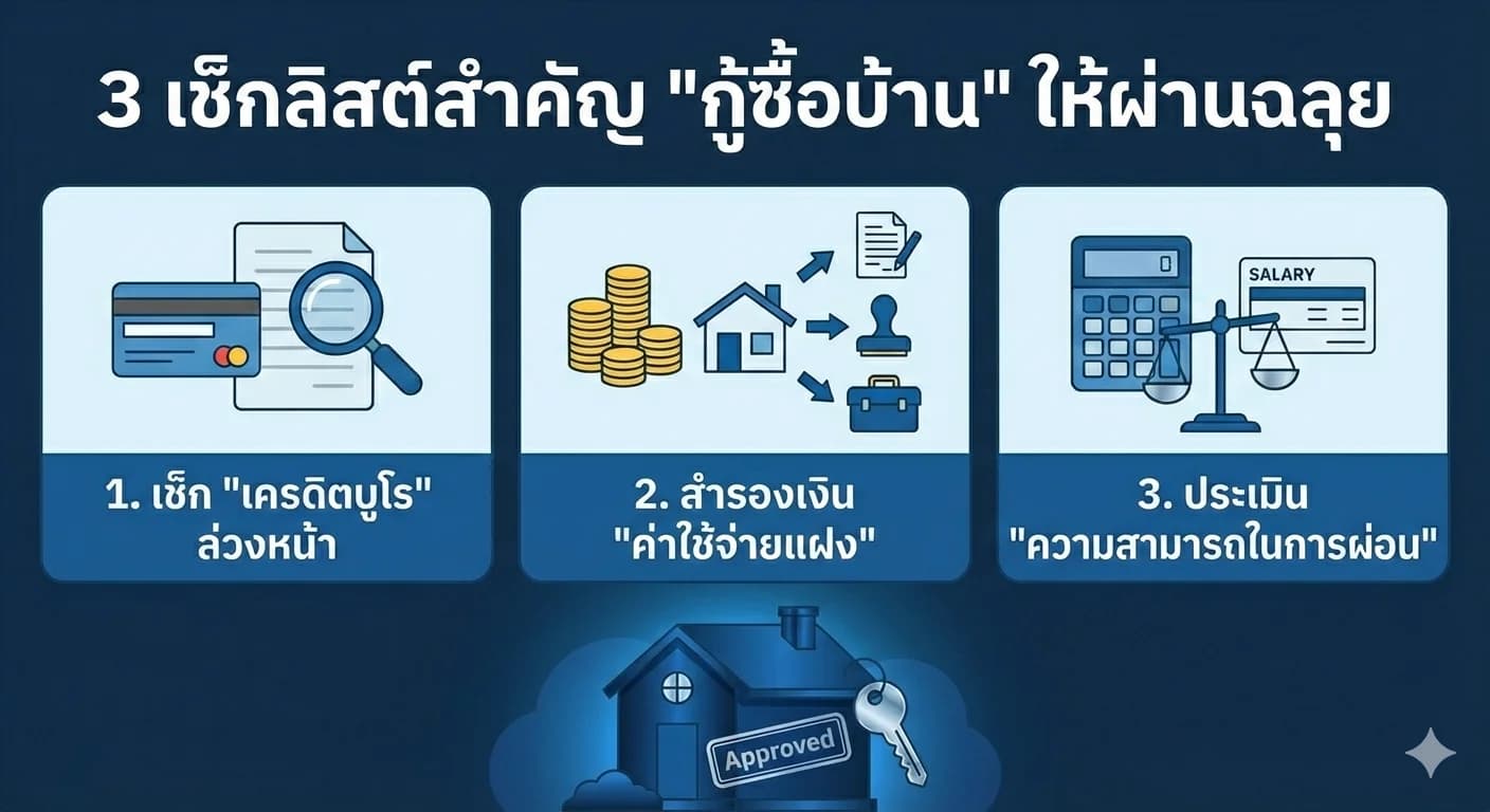 3 เช็กลิสต์สำคัญ "กู้ซื้อบ้าน" ให้ผ่านฉลุย